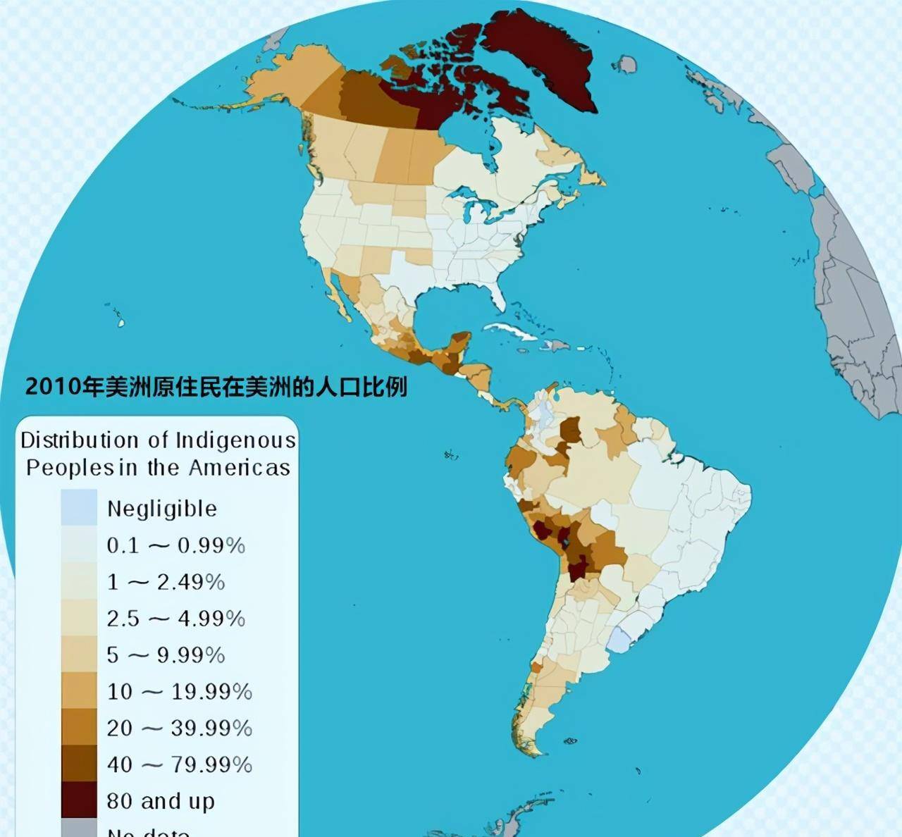 散装的美国:英国占50%,德国10%,拉美20%,非洲10%,亚洲5%