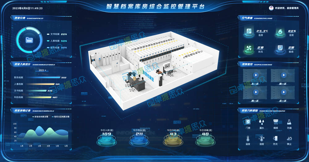 库房监控系统系统平台 档案馆库房环境监控@卓振思众_管理_设备_控制