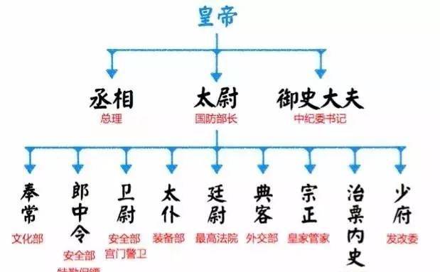 说文解字"宰"与"相",漫谈我国古代相权和皇权的"对峙"