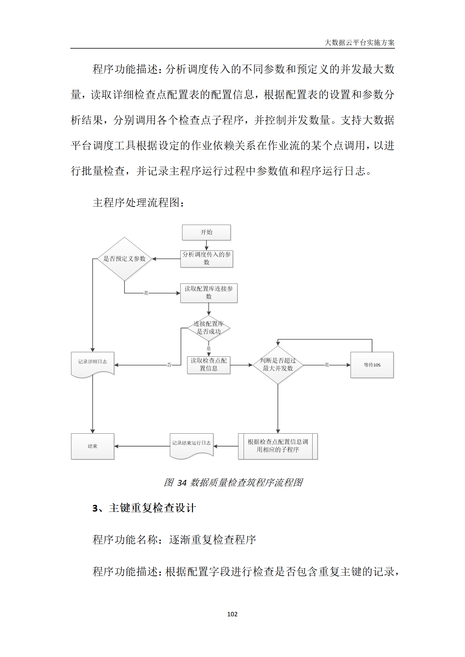 数字化转型新篇章:某市大数据云平台建设蓝图设计方案(word)
