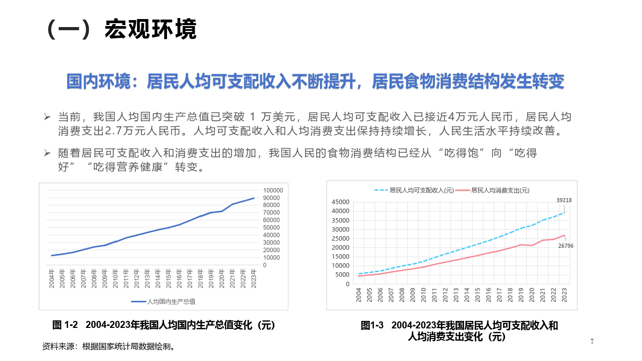 2024中国坚果贸易形势与消费趋势研究报告