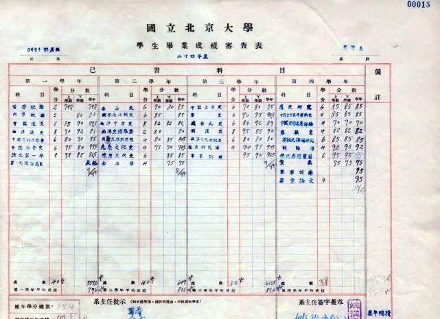 一代宗师,北大教授邓广铭