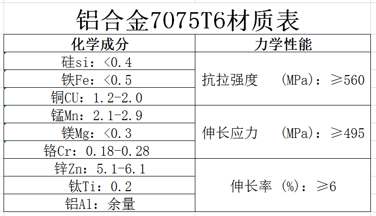 铝合金硬度hb对照表图片