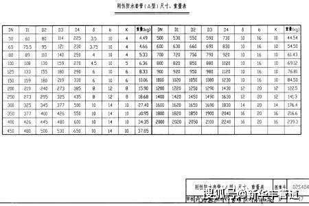 刚性防水套管02s404图集