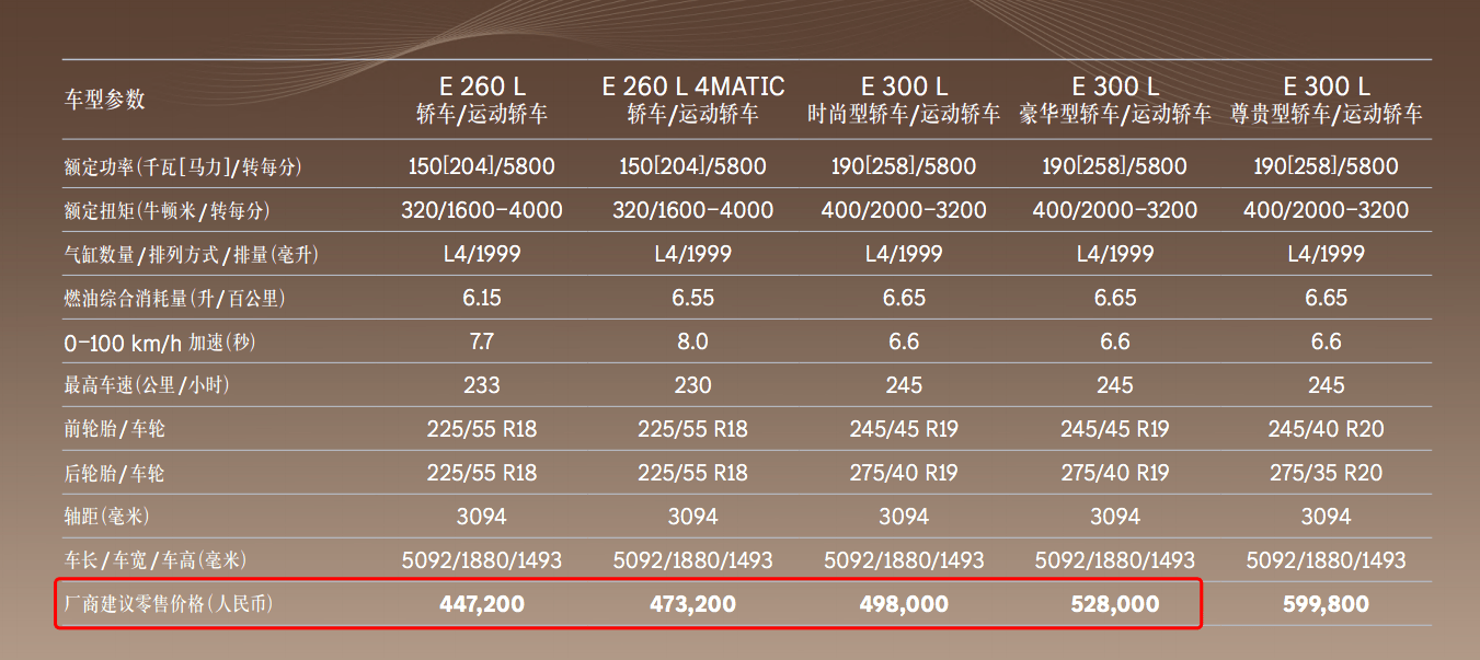 奔驰eclassl报价e260图片