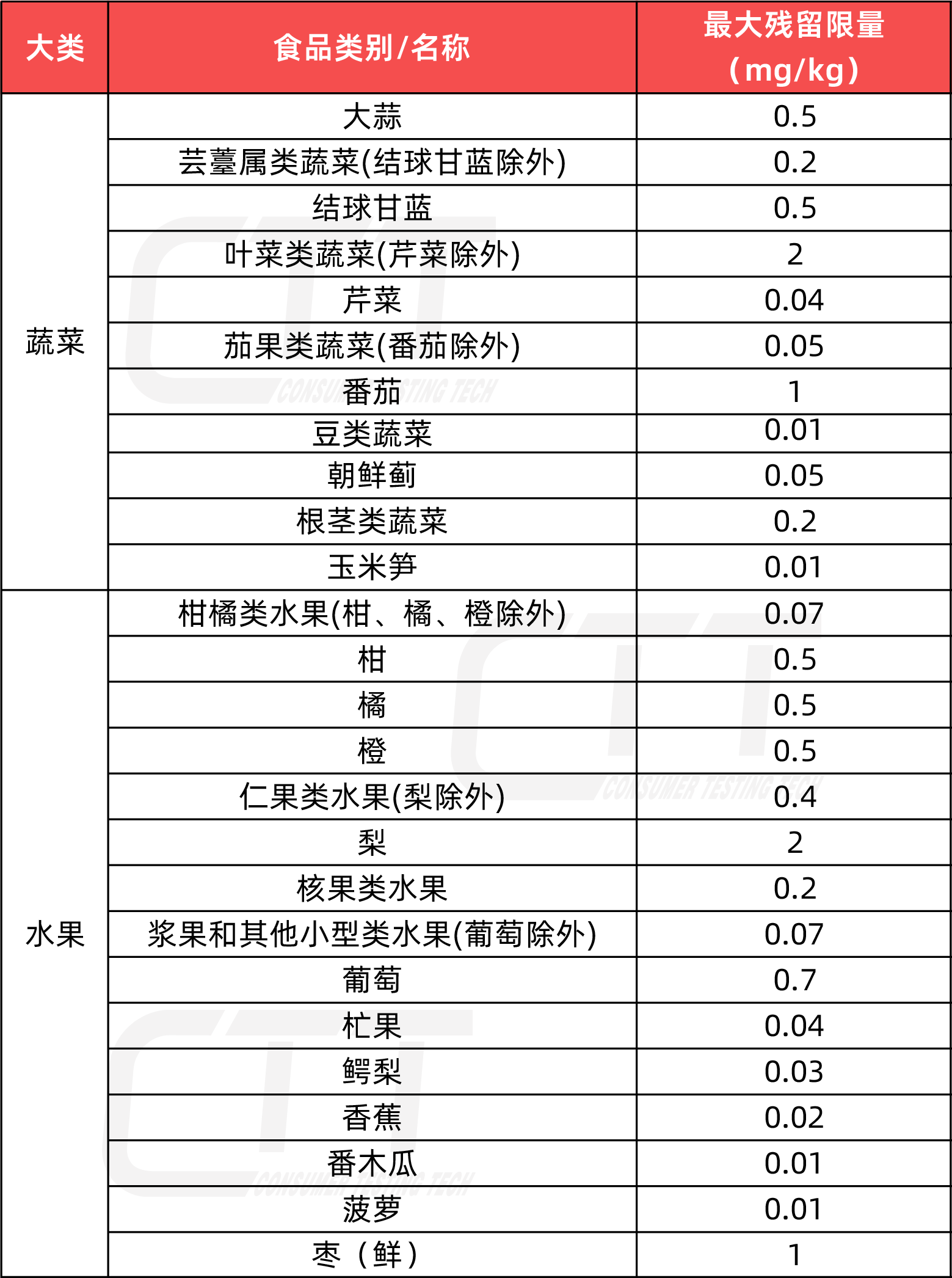 监督抽检农残超标"新星"——噻虫胺知多少_农药_辣椒_限量