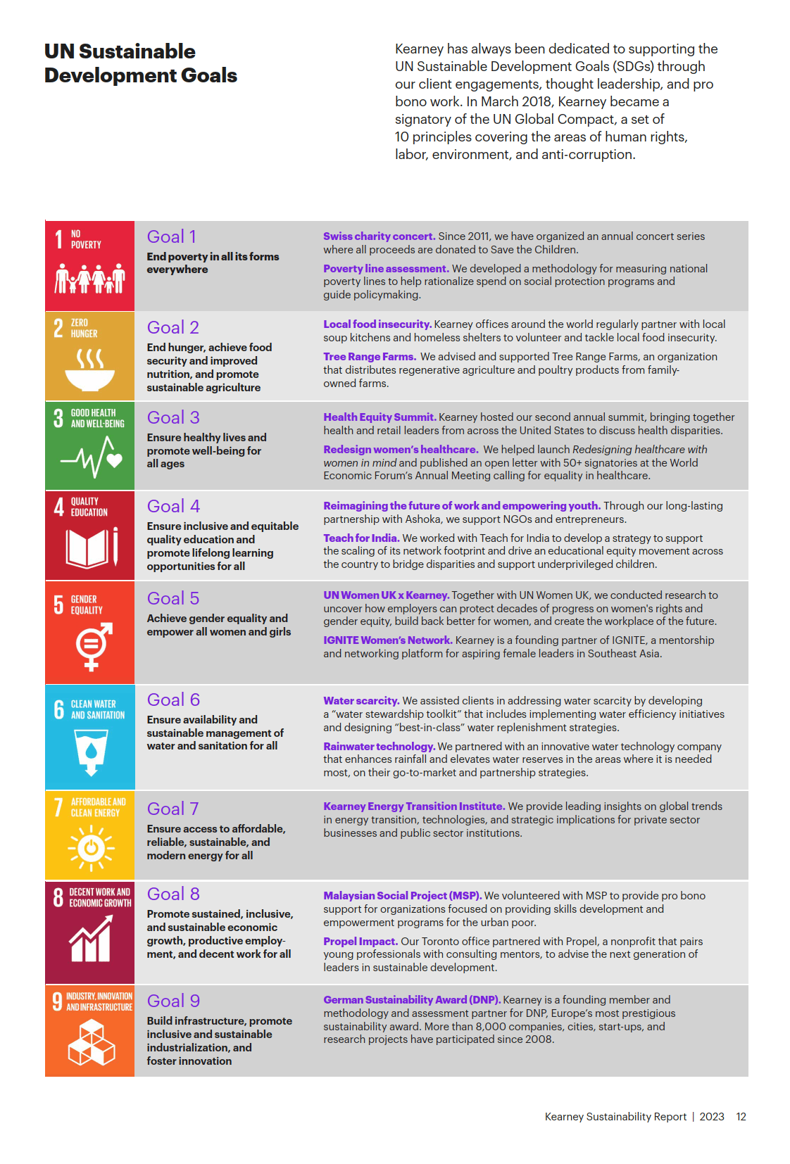 2023年科尔尼可持续发展报告-英