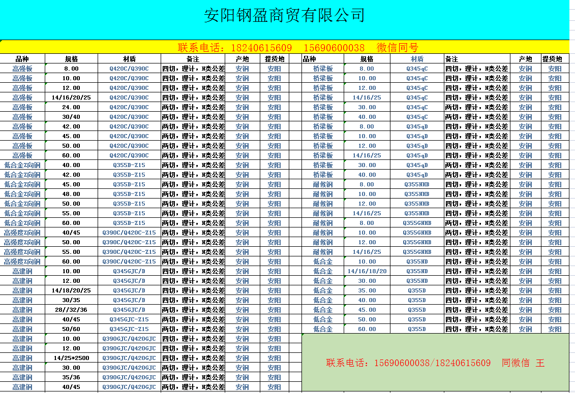 钢结构字母代号表图片