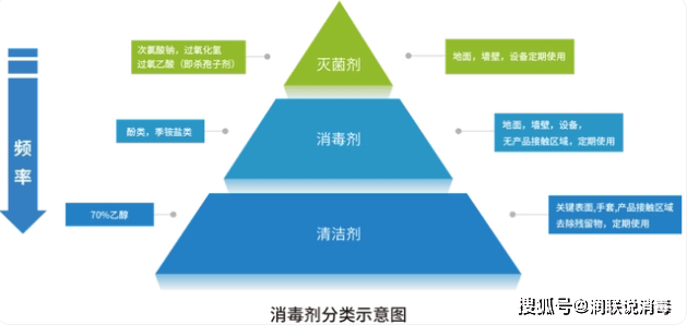 一种可用于补充臭氧消毒不彻底的新消毒方式