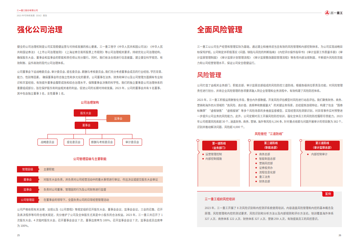 2023 年可持续发展(esg)报告