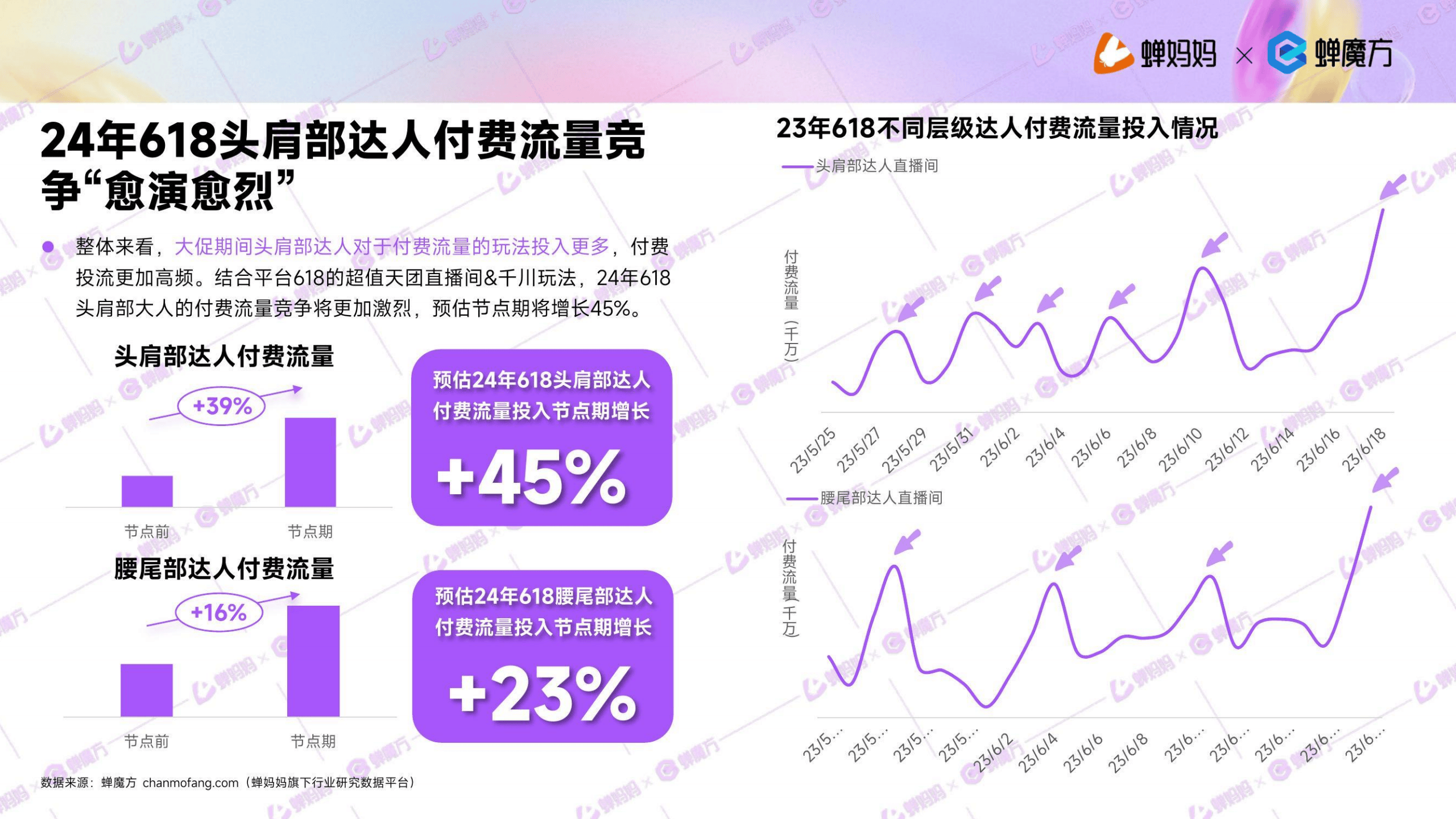 电商每天需要统计哪些数据=电商每天需要统计哪些数据和内容