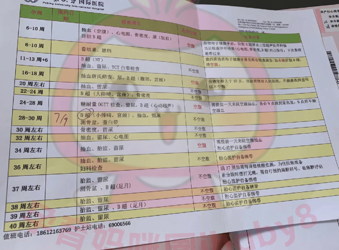 产检重要项目唐筛孕16到18周