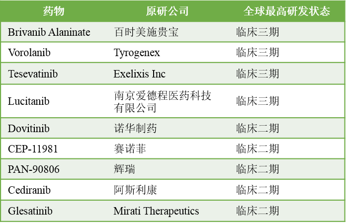 【ambeed简析】探究vegfr的作用机制