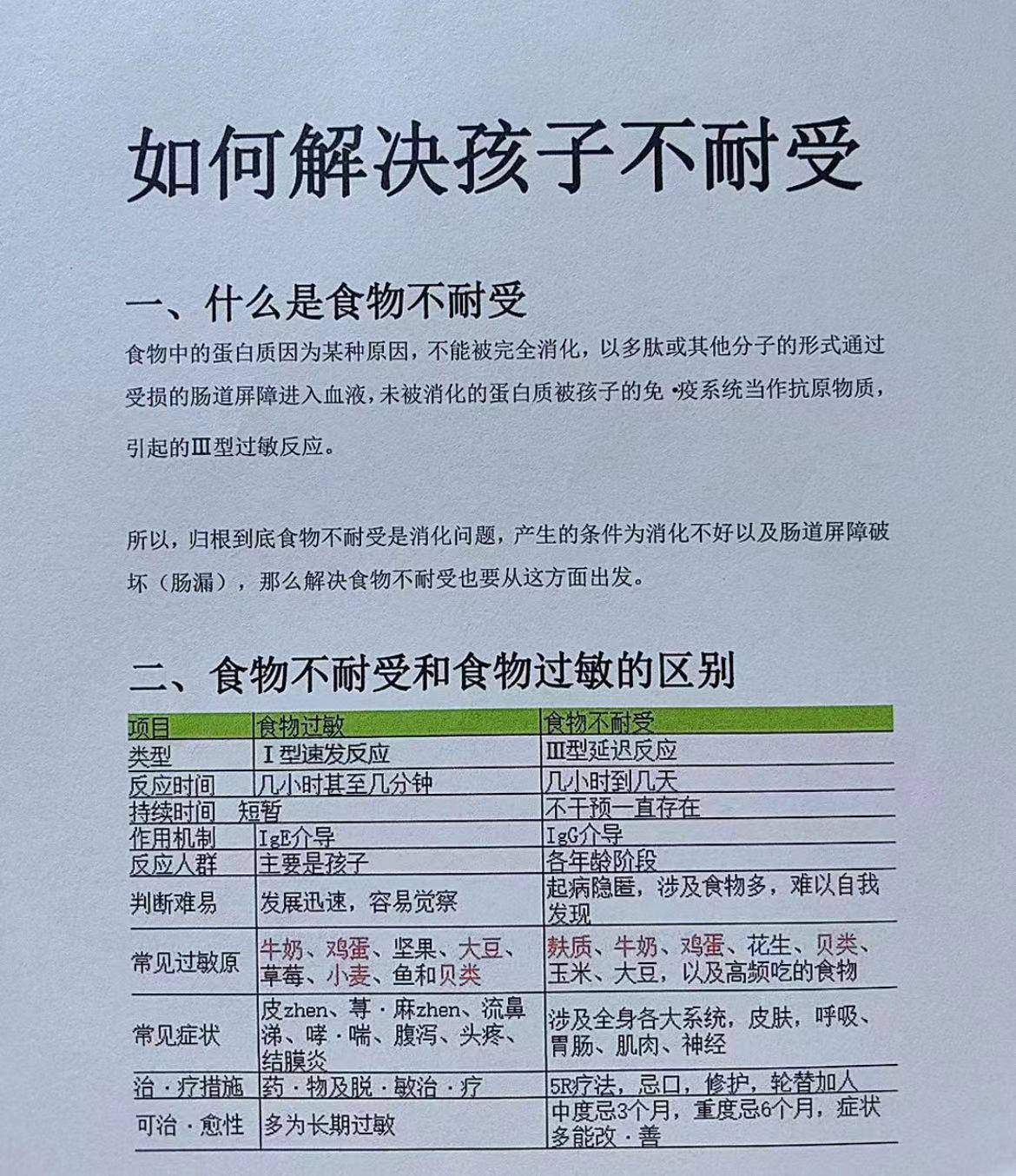 做食物不耐受检测的正规机构—共10家(2024年6月汇总)_症状_费用_身体