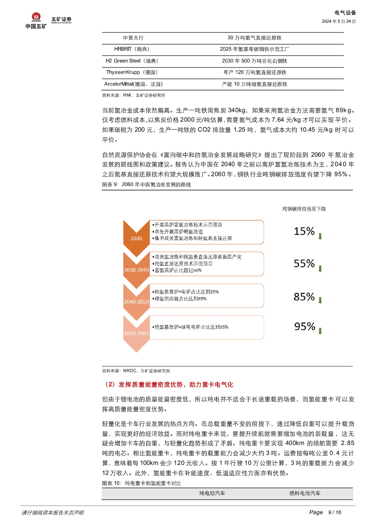 日本VS马斯克：如何看待氢在能源系统中的定位？ 行业新闻 -9-