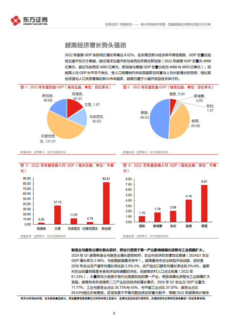 分工,北部,中部,南部与湄公河三角洲四个经济区共贡献2022年越南 gdp