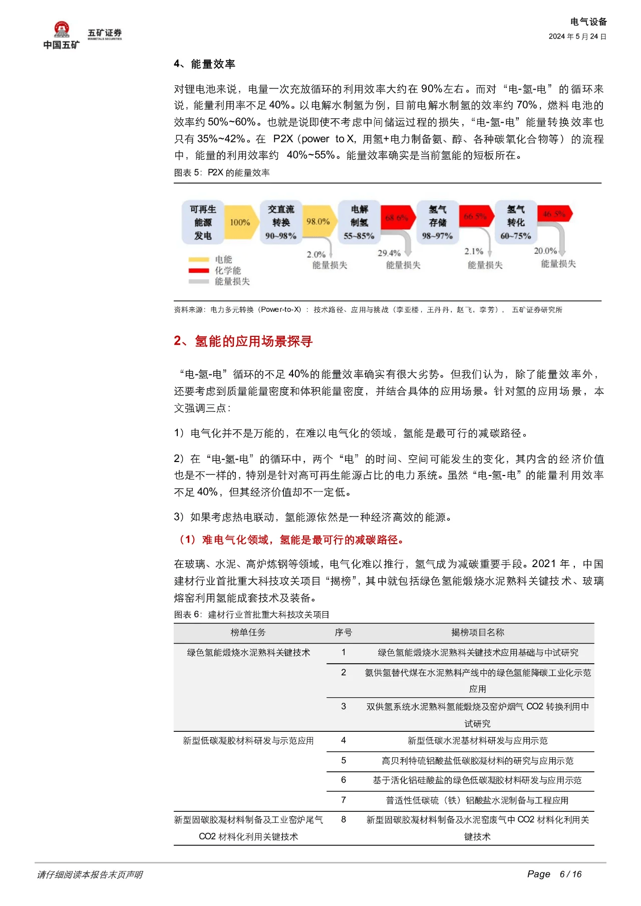 日本VS马斯克：如何看待氢在能源系统中的定位？ 行业新闻 -6-