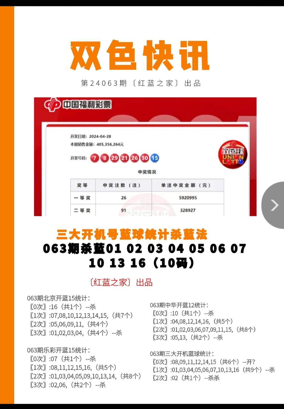 063期三大开机蓝球统计杀10码,待开奖验证