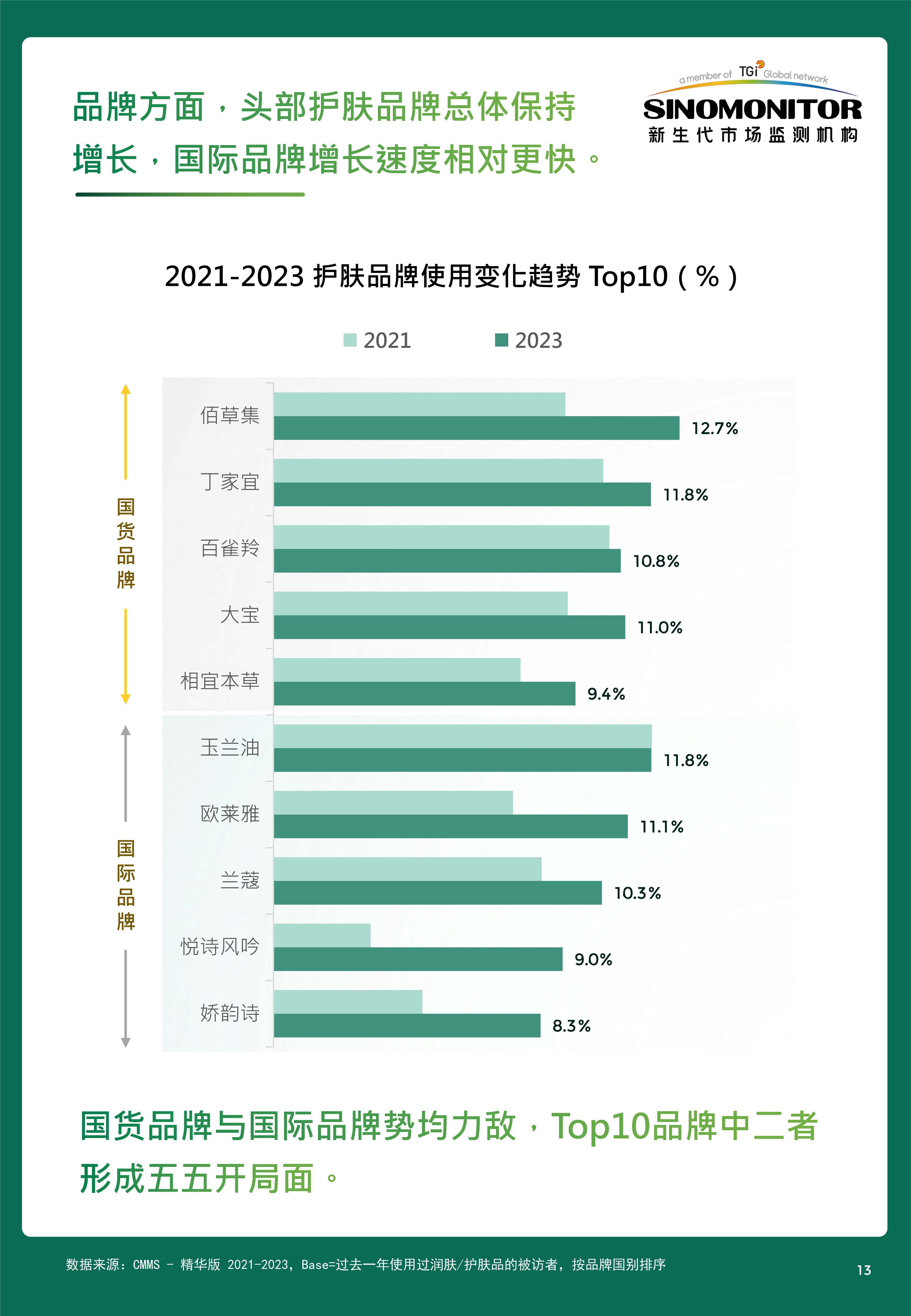 2024美妆用户需求及消费趋势洞察_个性化_白皮书_市场