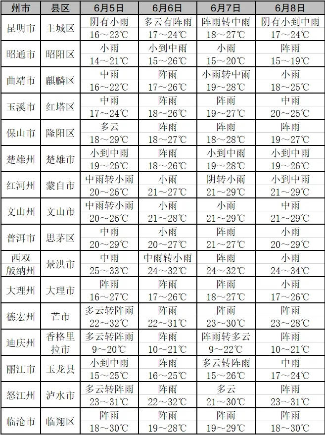 玉溪天气预报15天图片