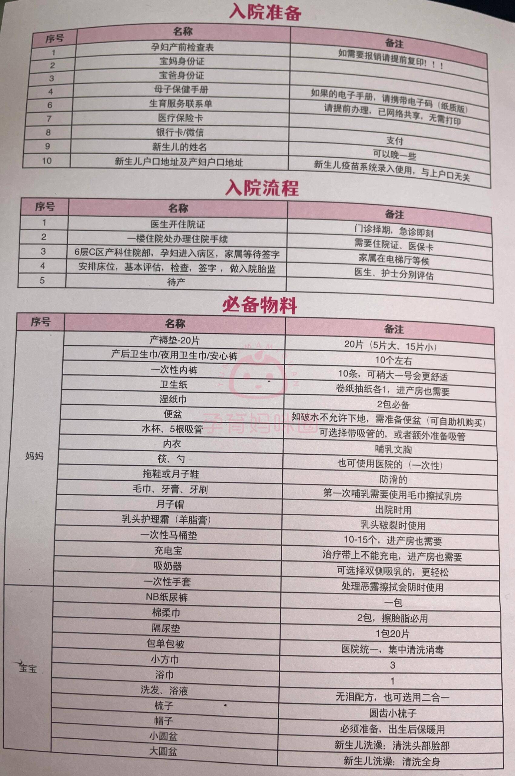 2024年北京大兴区产科医院待产包清单全方位对比之——大兴人民,同仁