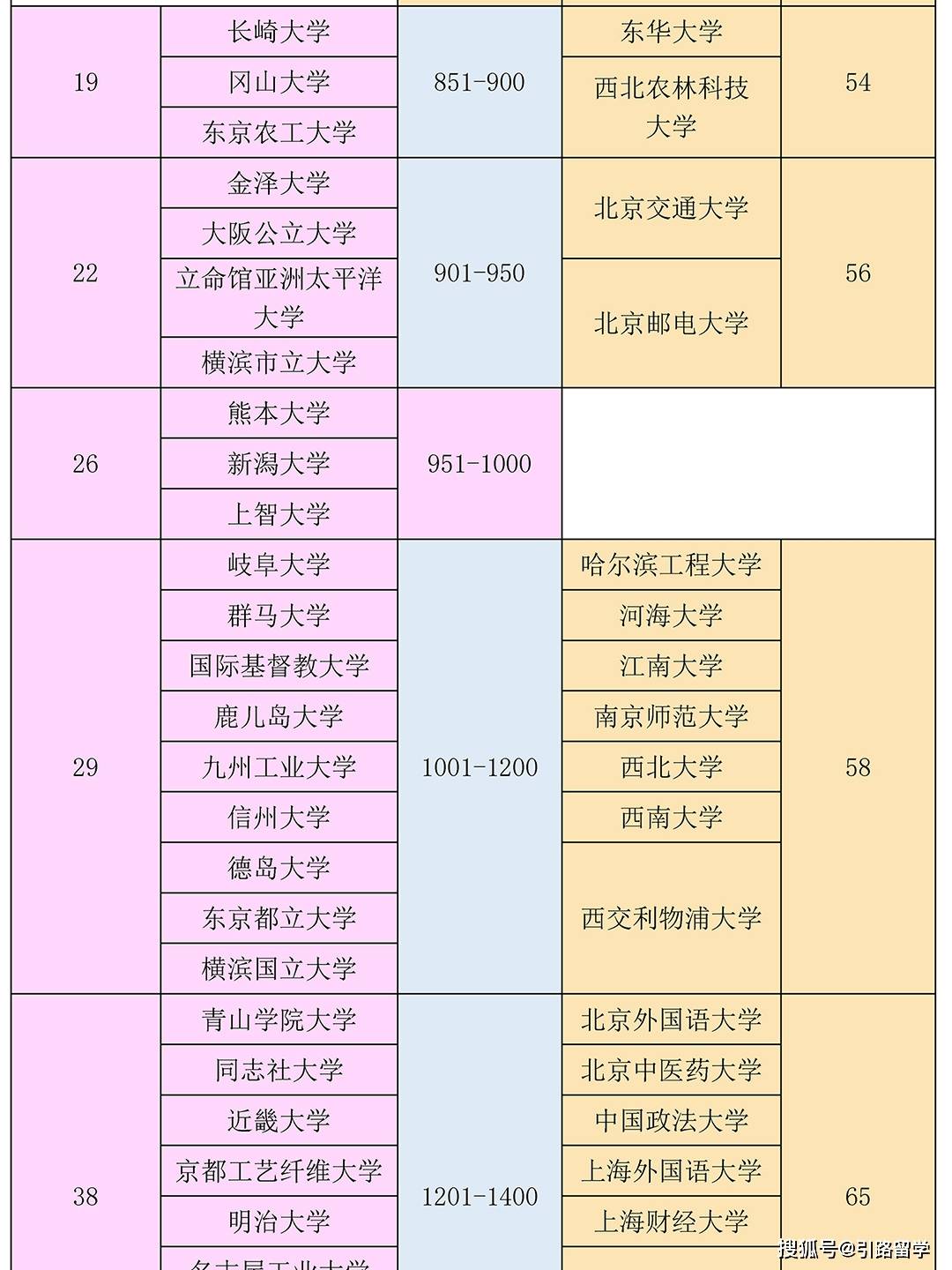 2025年qs日本大学排名(含中国大学排名对比)