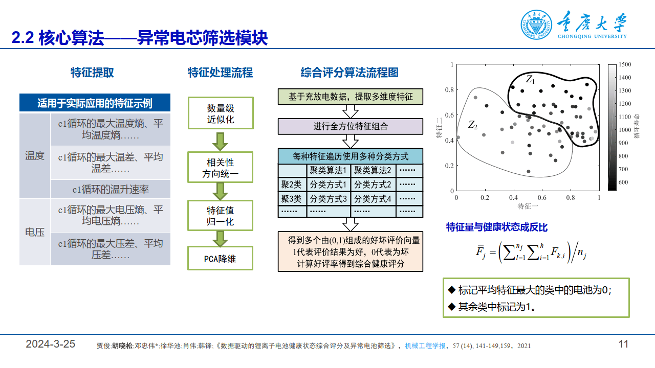 锂电池健康管理与故障诊断-储能大会
