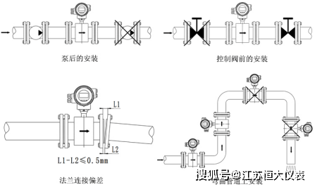 电磁流量计总是测不准?原因是什么?_接地_内径_工艺