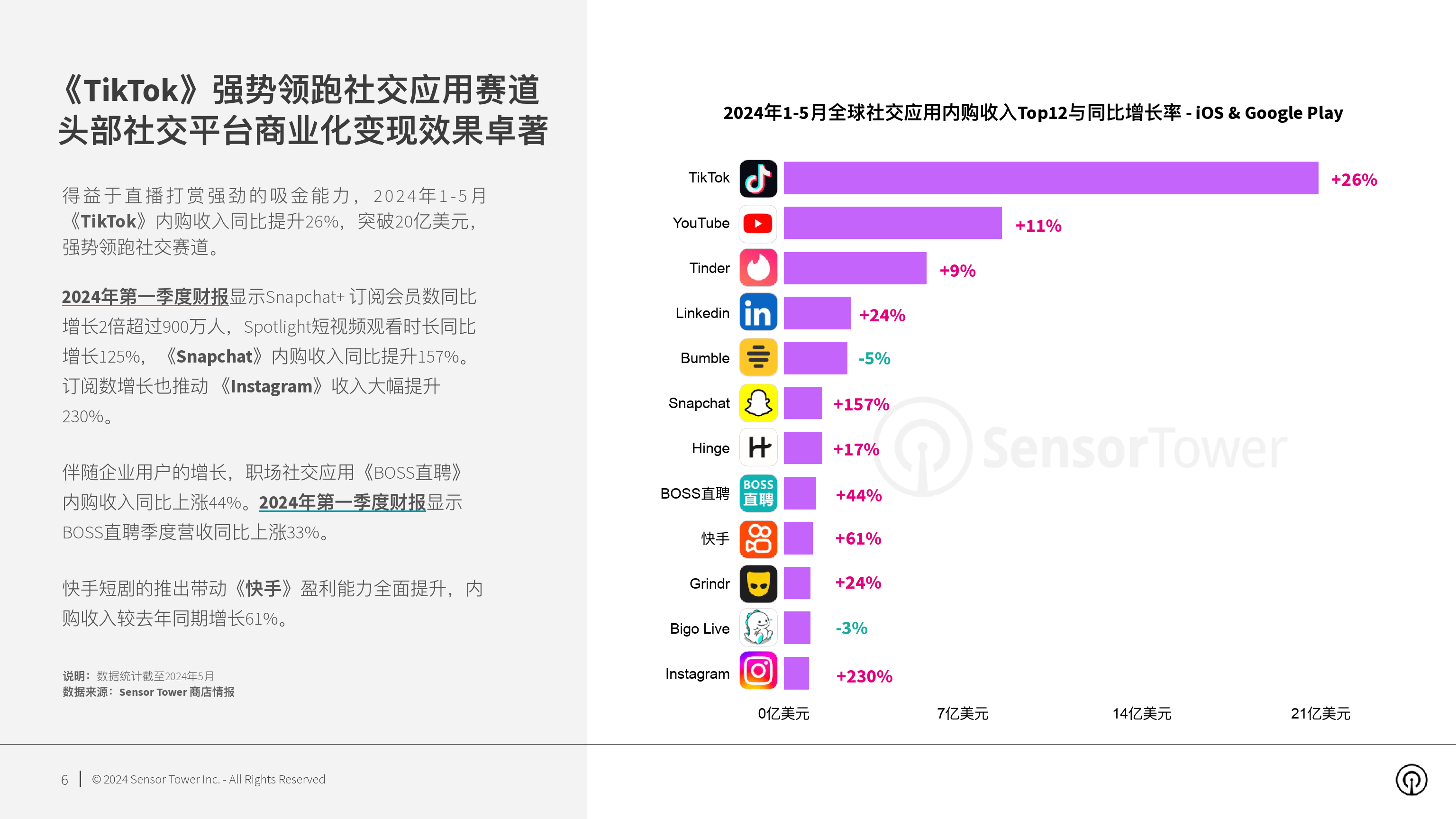 2024年社交应用市场洞察报告