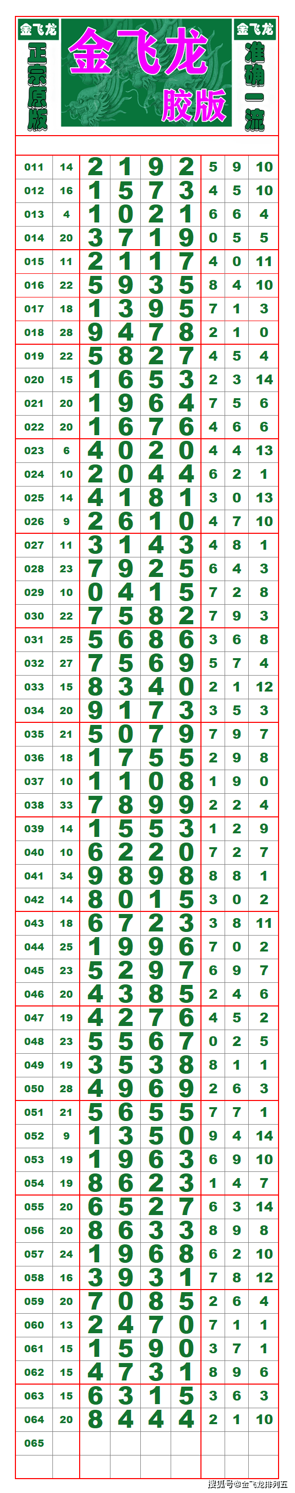 海南七星彩808长条图片