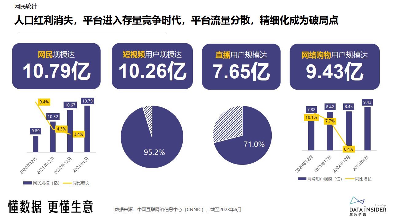 2024美妆品牌抖音最新打法_流量_数据_竞争