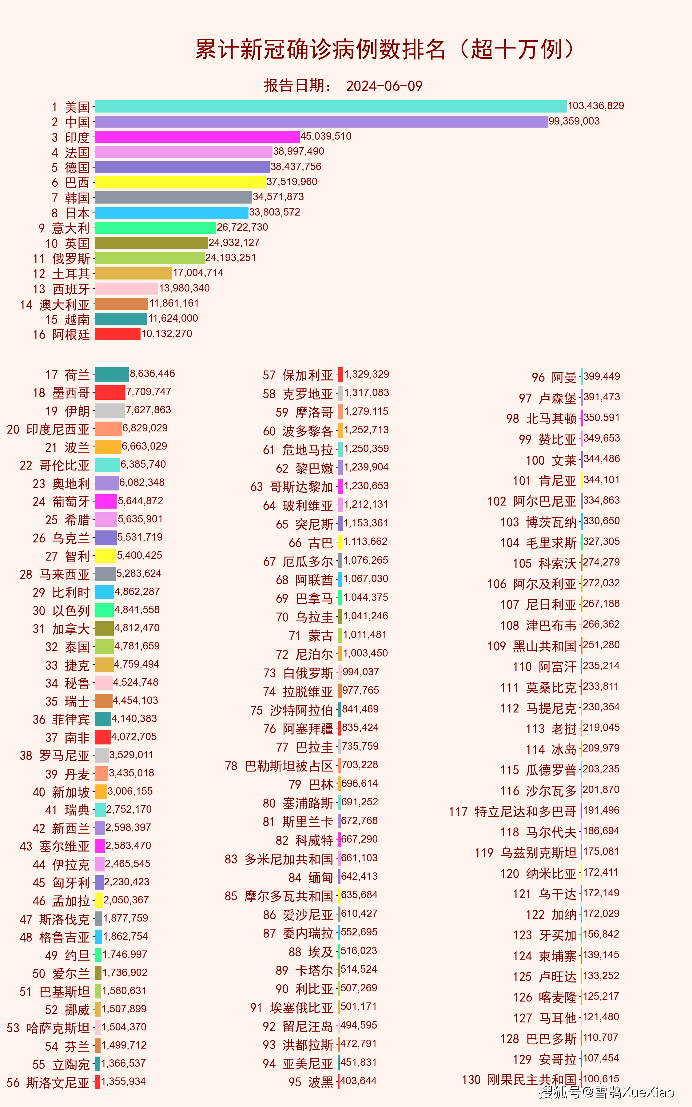  疫情最新数据国内数据报告图表(疫情最新数据图表全国)