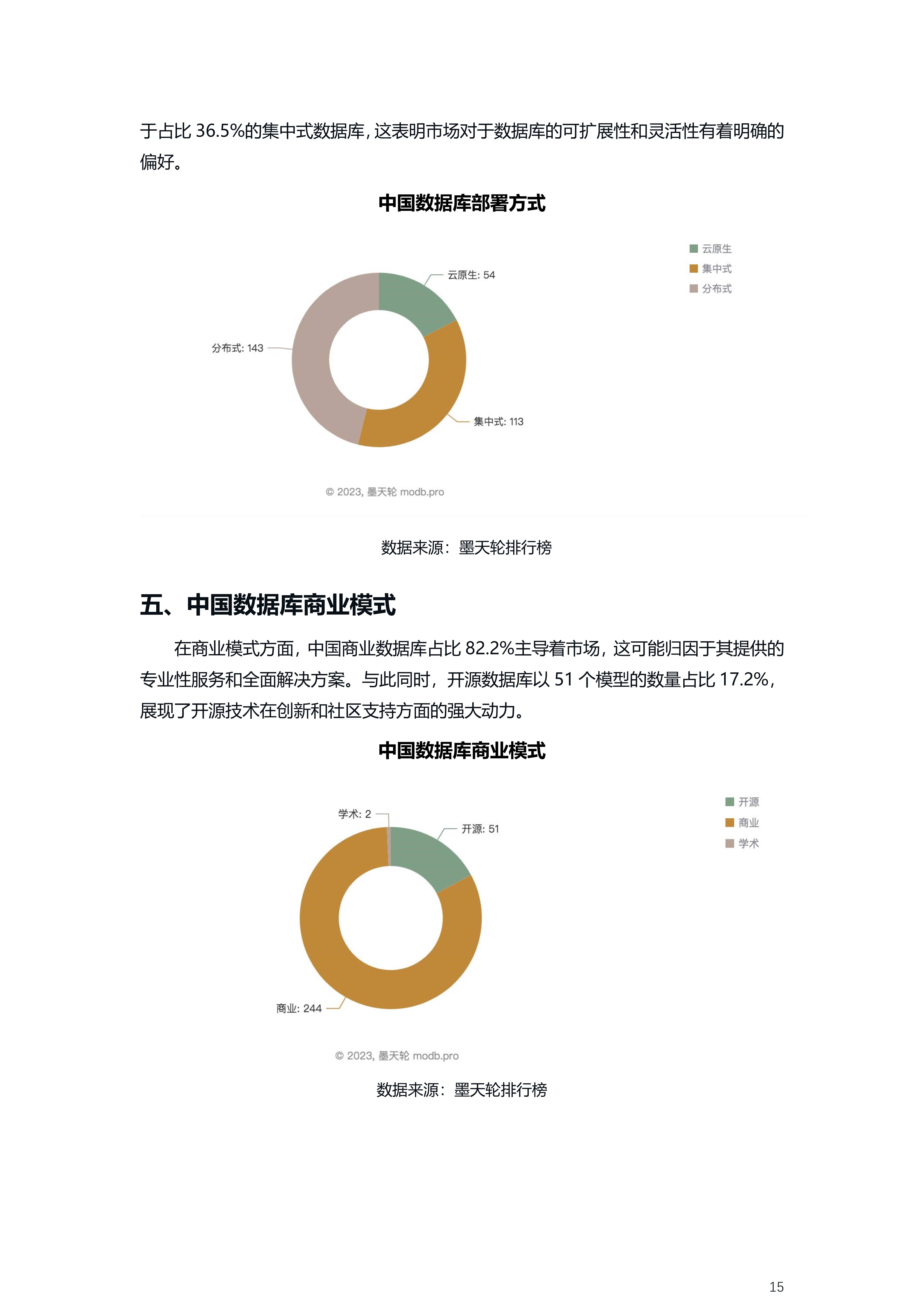 2023年中国数据库年度行业分析报告