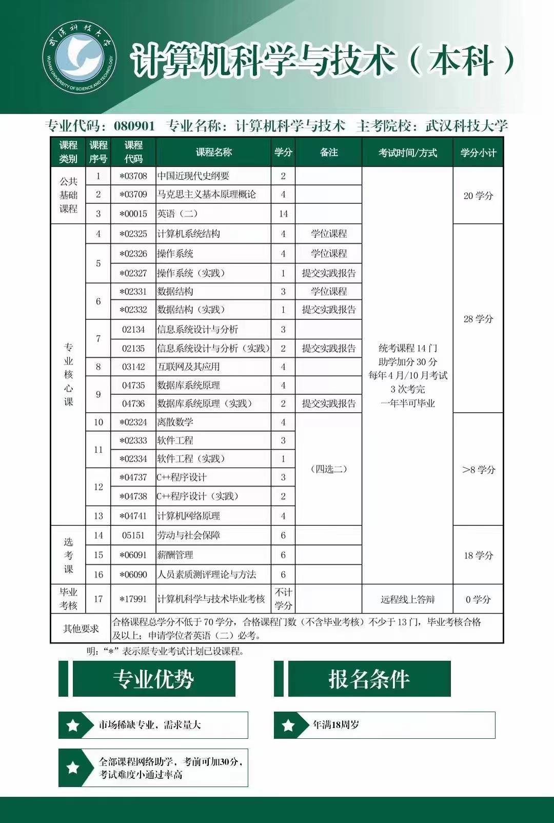 自考武汉科技大学计算机科学与技术本科招生简章