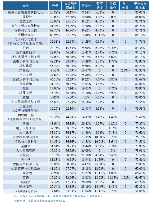 陕西理工学院毕业证图片