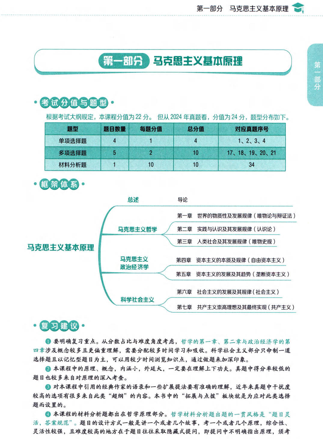 2024年考研政治选择题对应科目_考研政治历年选择题答案规律_考研政治选择题目对应科目