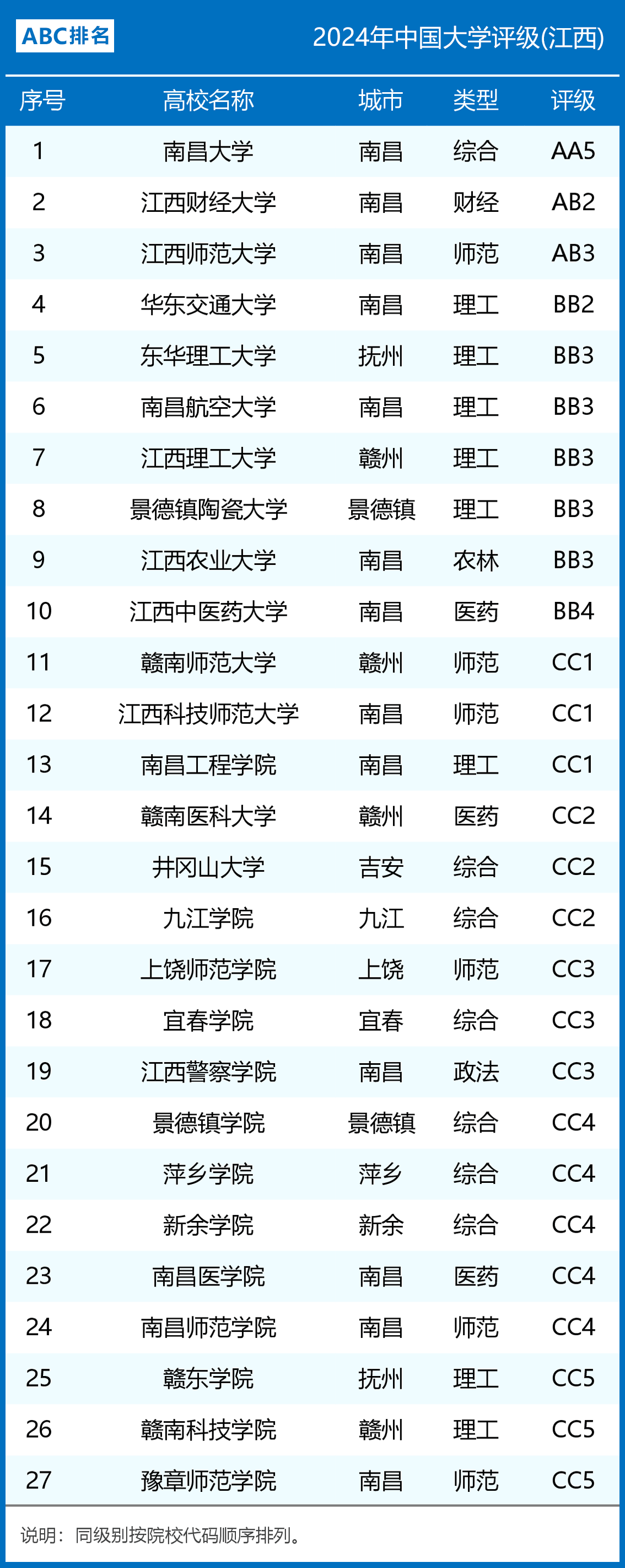 原江西大学简介图片