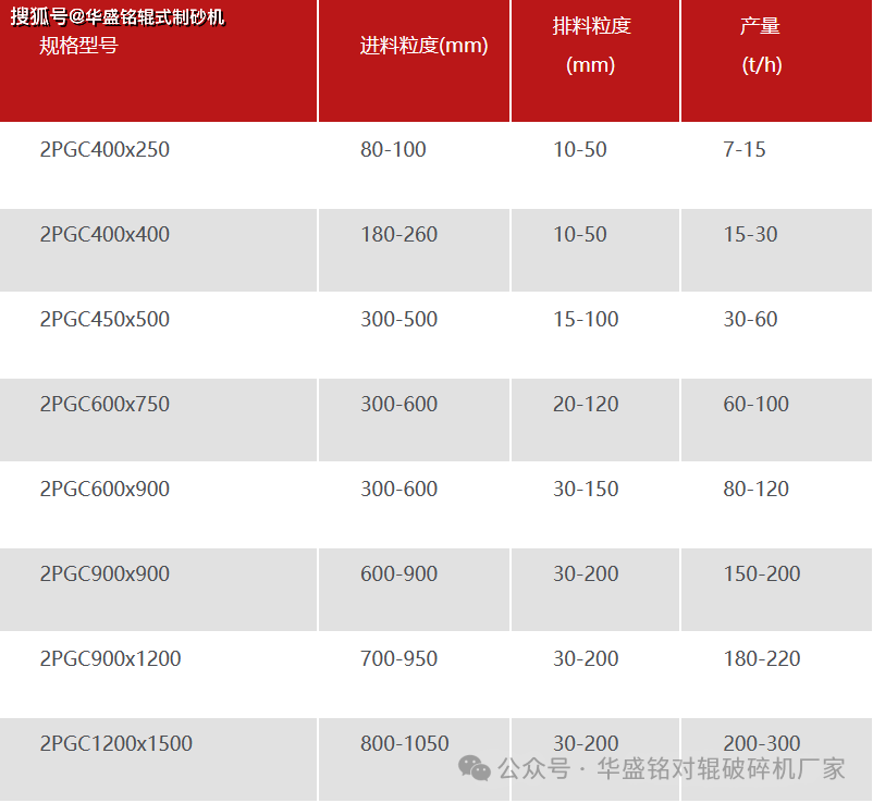 140锤破碎机型号图图片