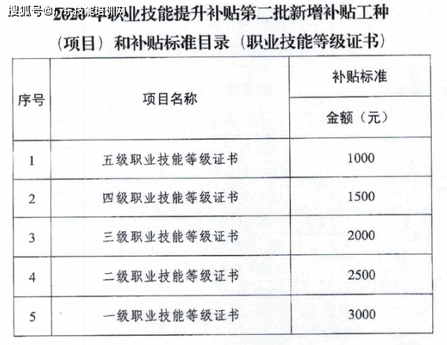 2024年广州市职业资格证书《应急救援员》通知!
