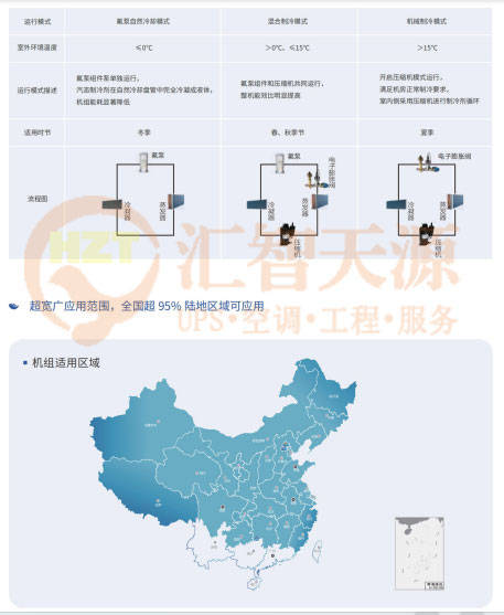 精密空调—空调如何选？精密空调VS中央空调(图3)