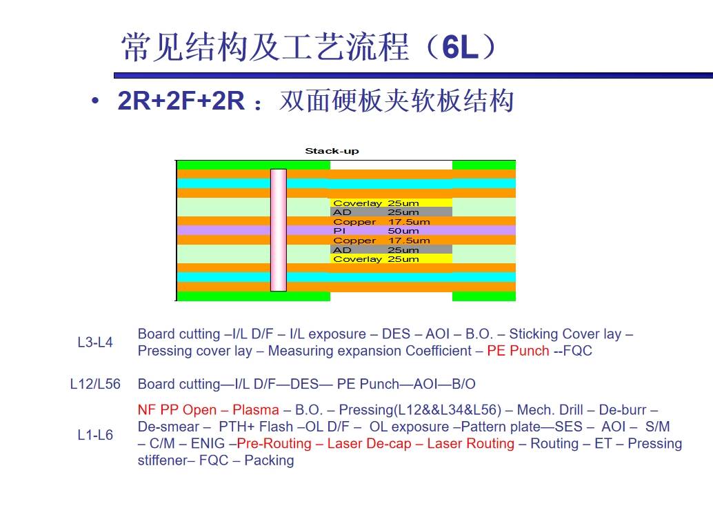 pcb板装配图图片