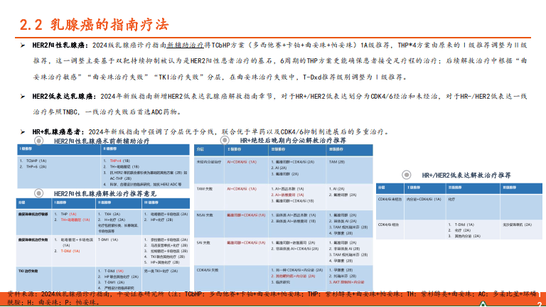 adc药物全景图系列(一):新技术平台崭露头角,乳腺癌治疗迎来突破