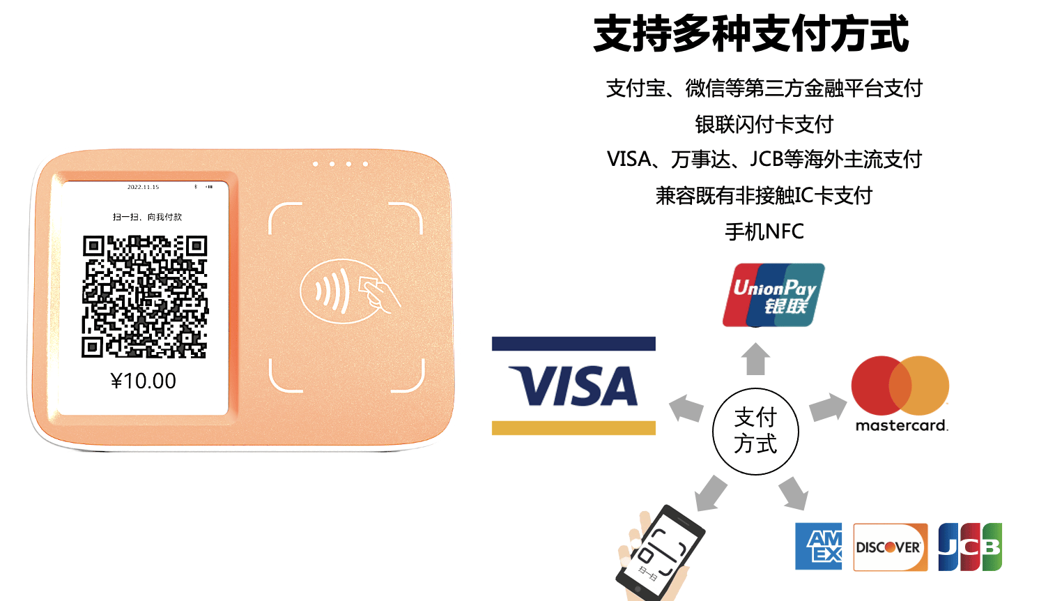 这款POS机可以直接外卡支付！_搜狐网