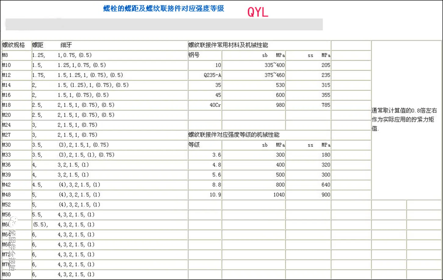 最全螺丝规格与螺距相关知识
