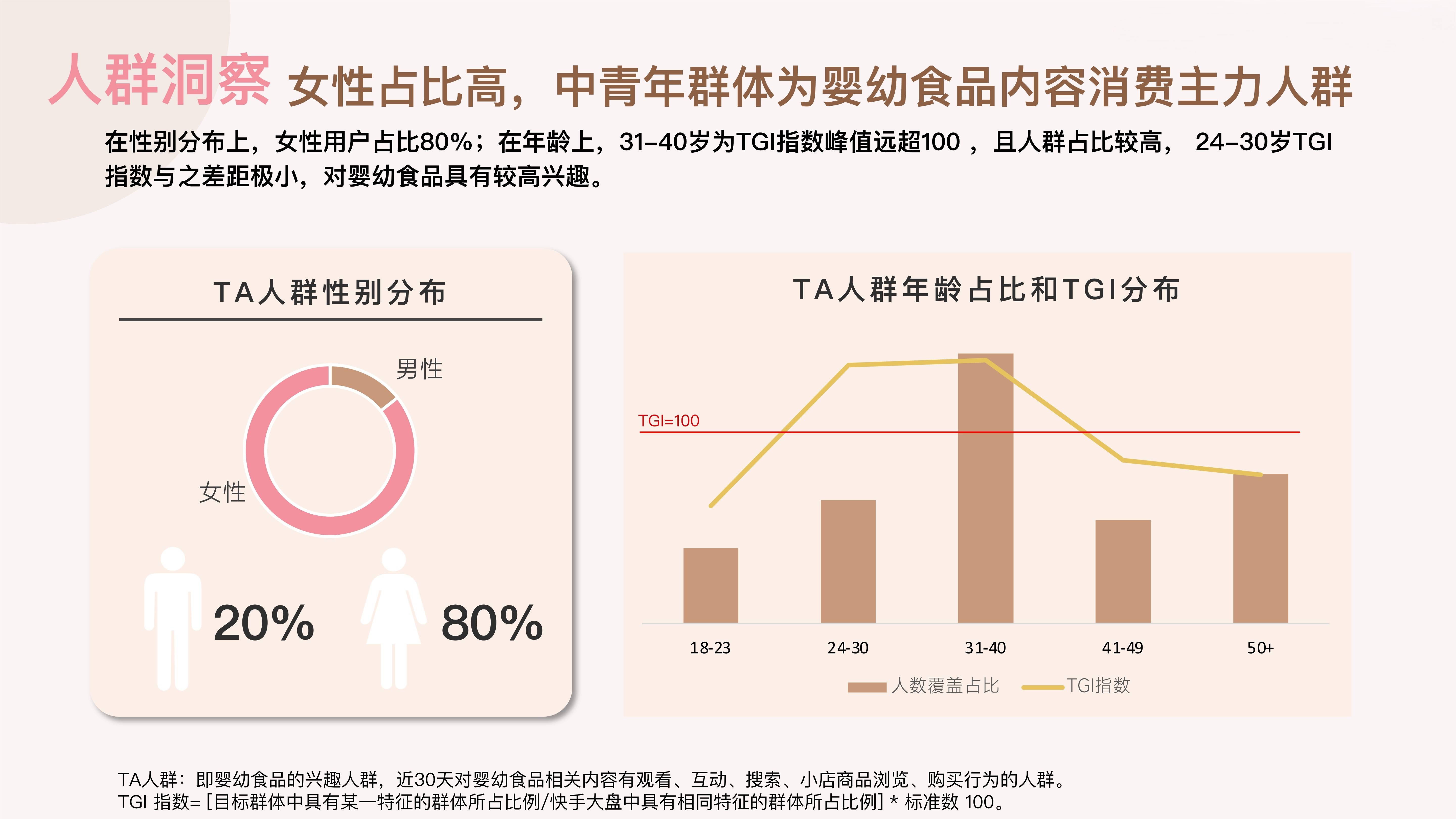 快手学生党内容消费趋势(快手学生粉)