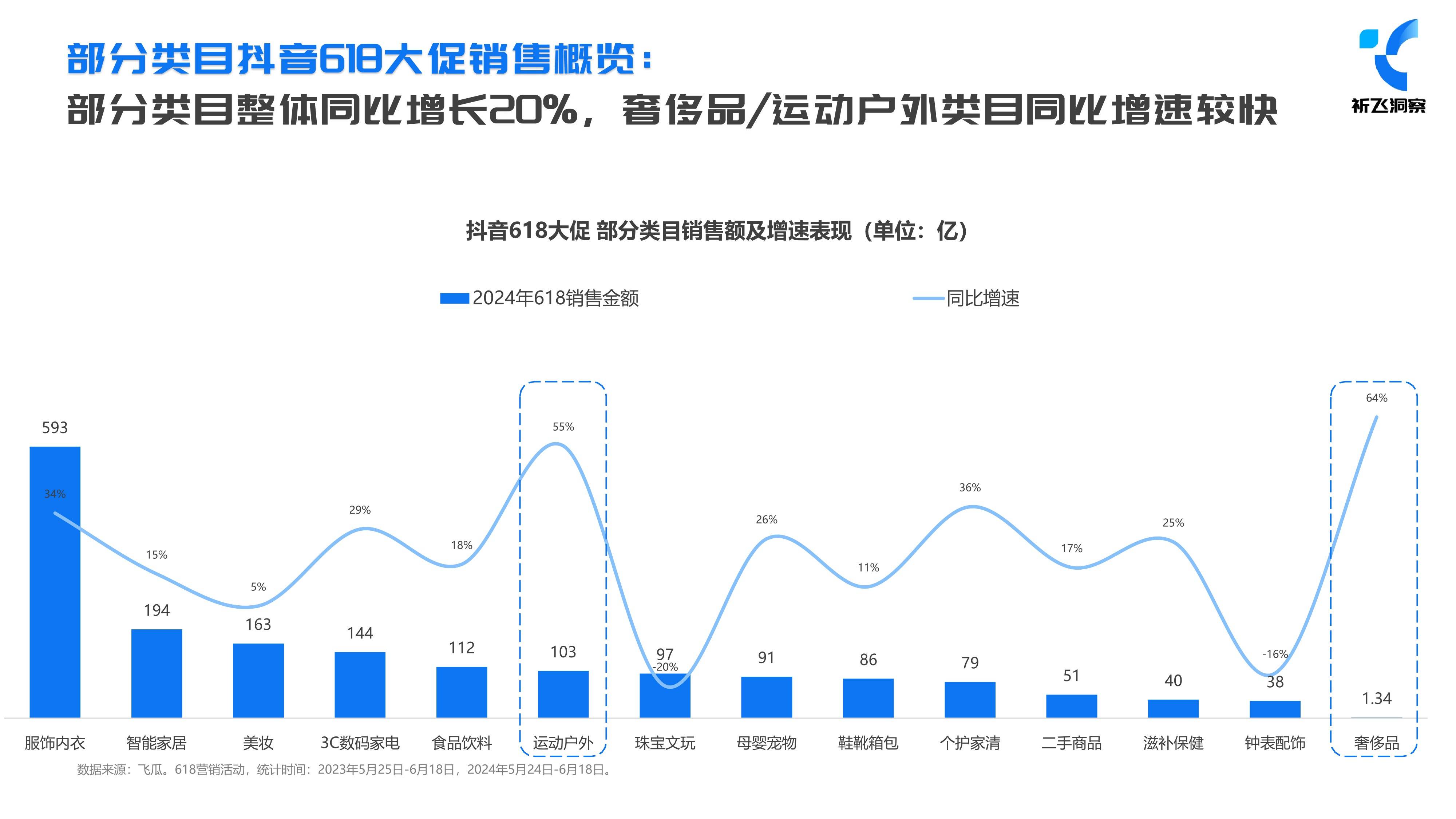 2024年618电商趋势盘点及行业洞察报告抖音电商附下载