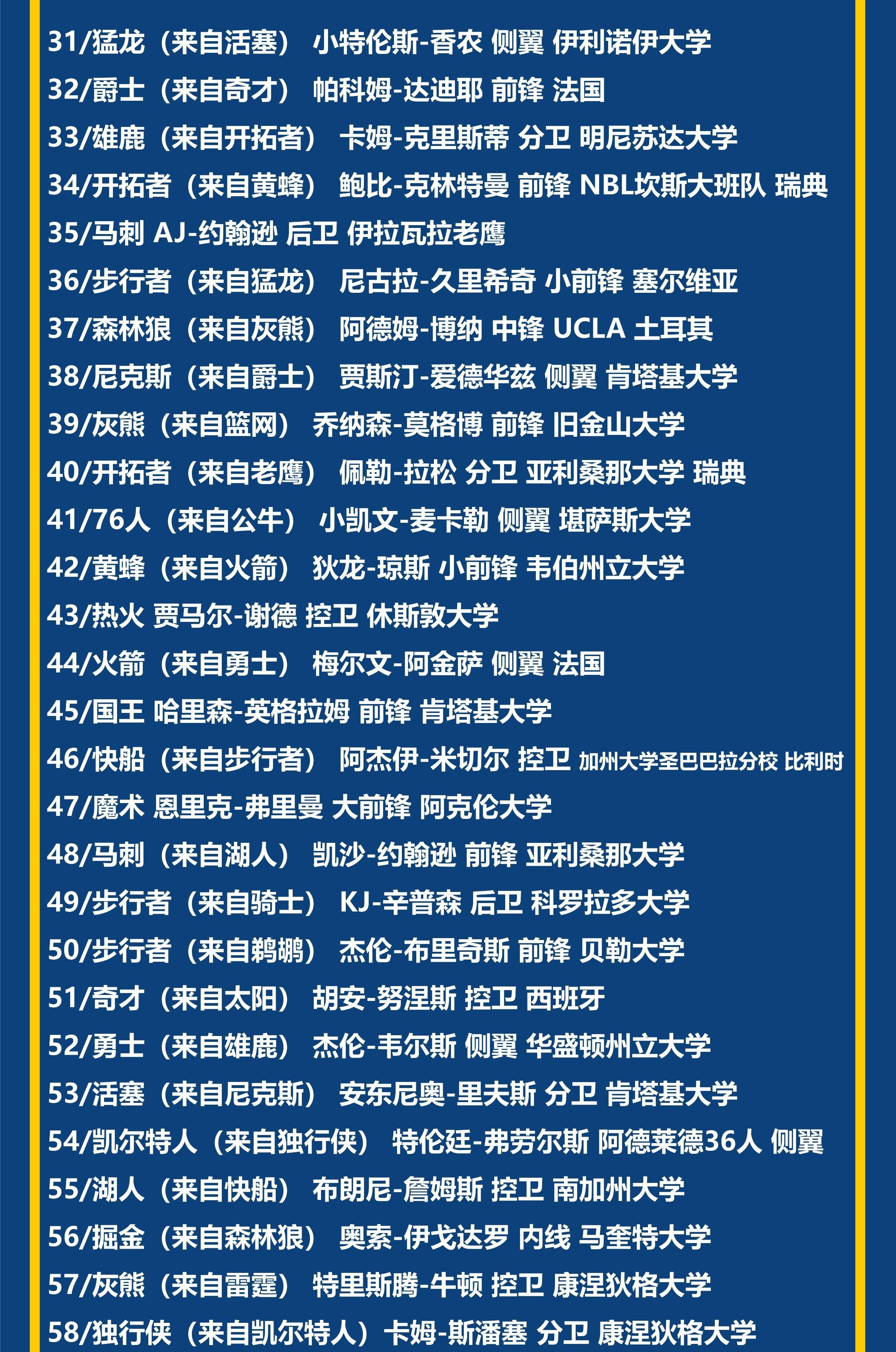 2015选秀最终顺位表图片