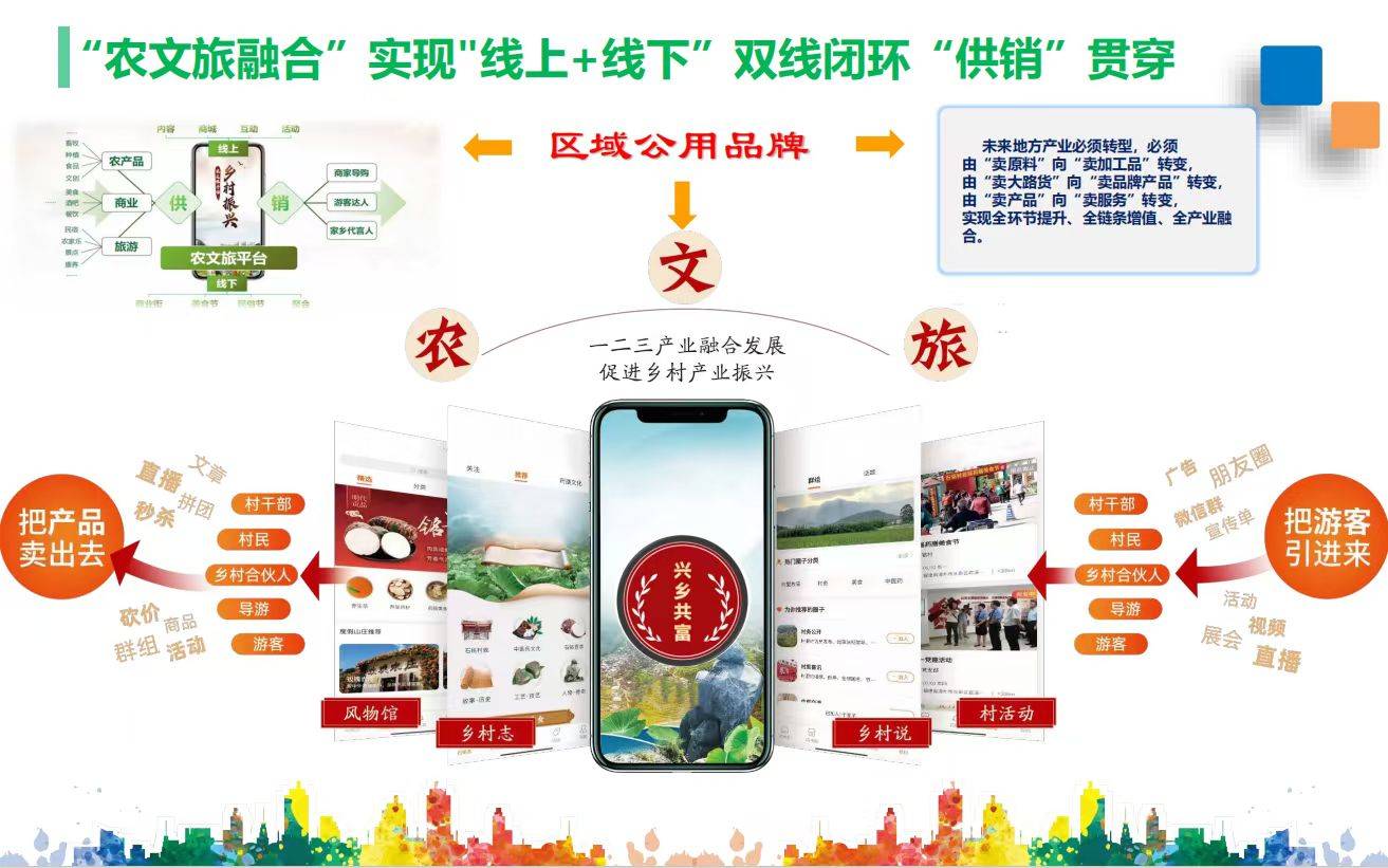 四共四融"的"农文旅融合"实施理念实现共创共生共赢