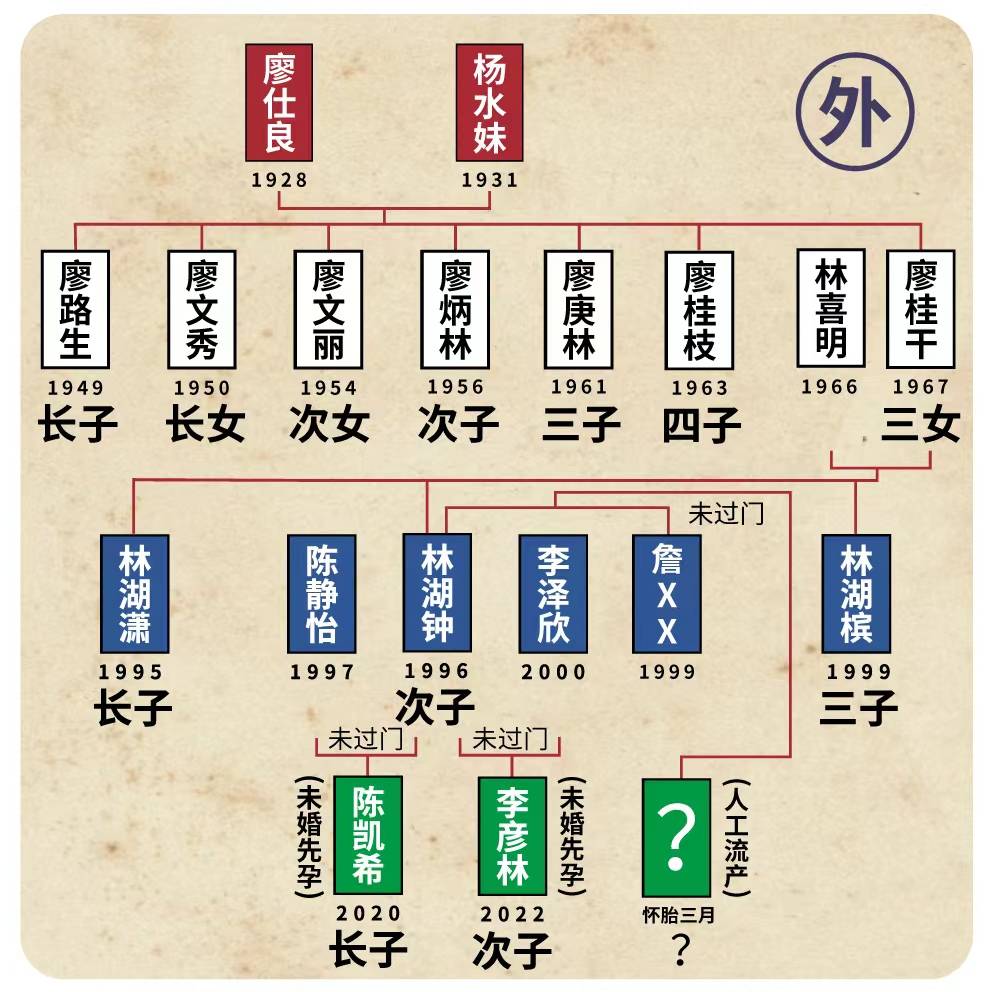 杨水妹,出生于1931