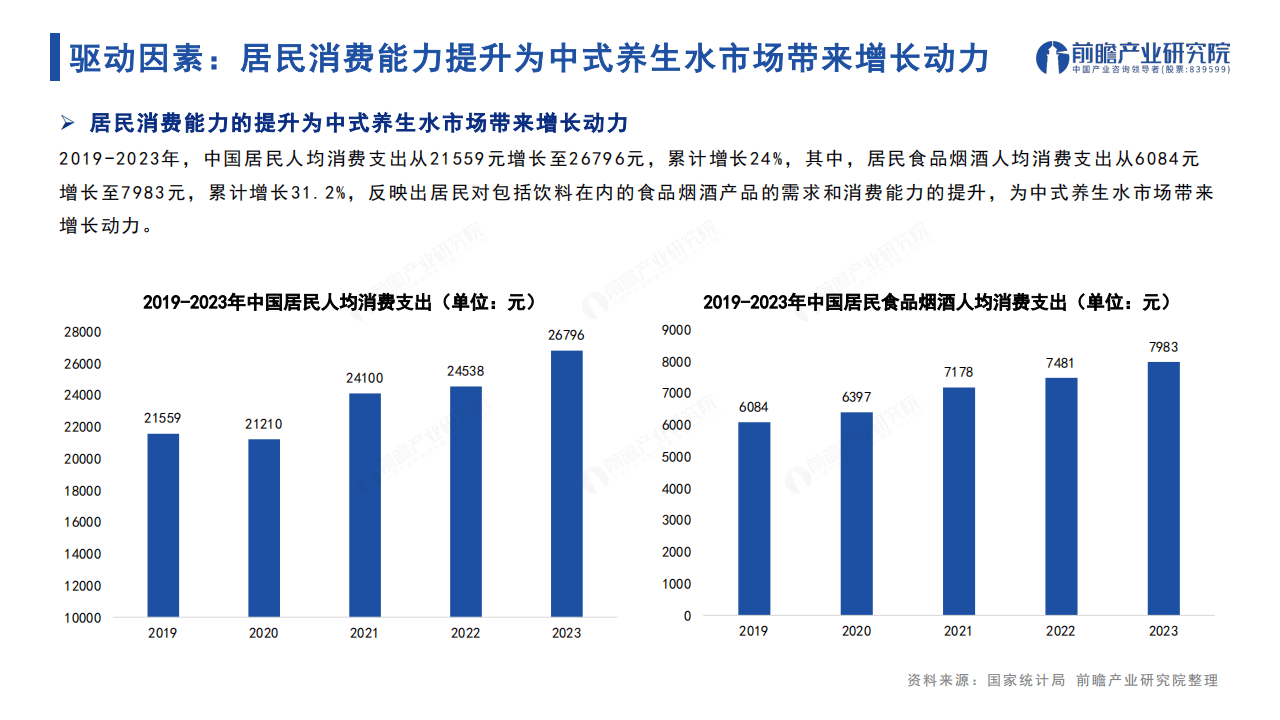 养生行业市场容量及前景预测(2021养生行业市场现状分析)
